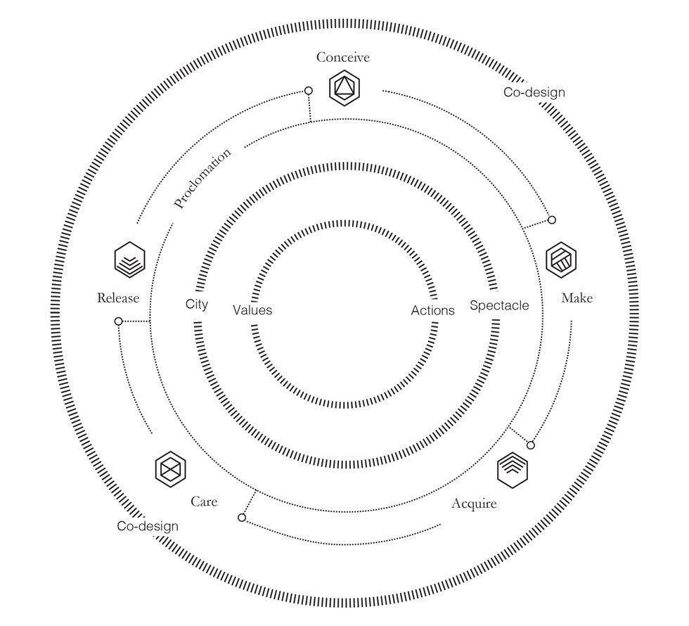 Diagram 2: Proclamation and action